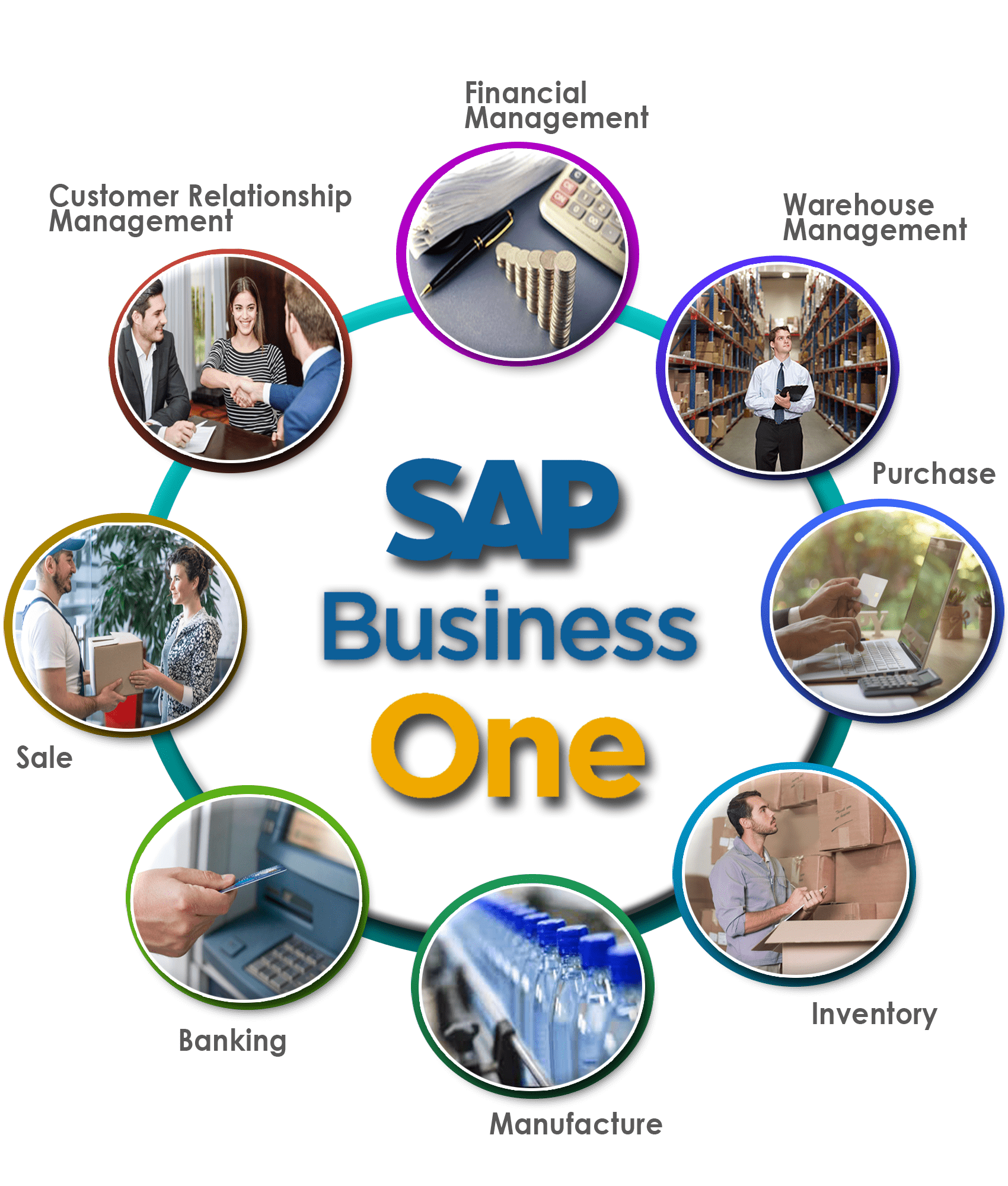 SAP Business One Services