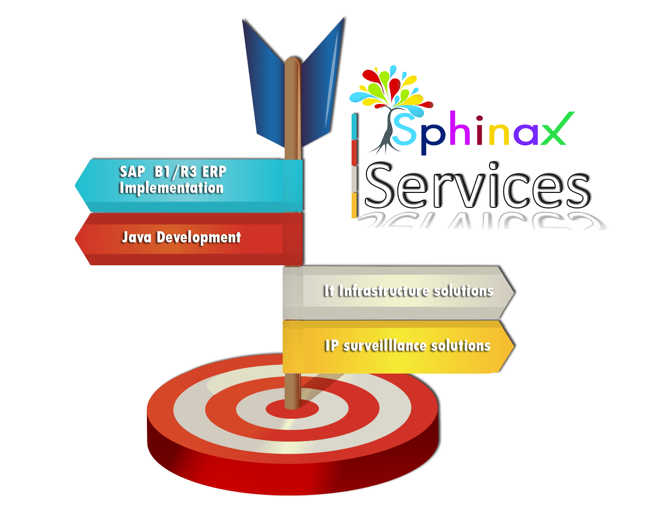 Sphinax Services