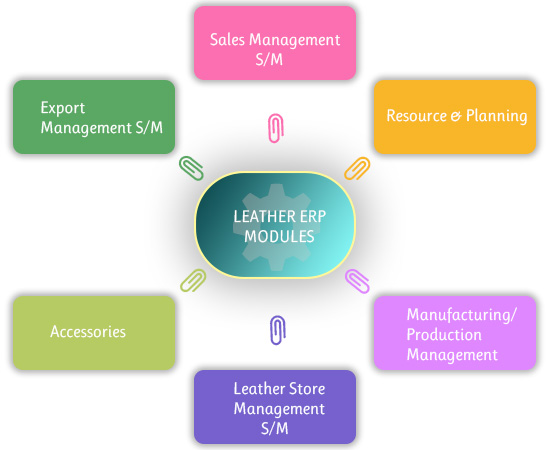 leather erp software in chennai