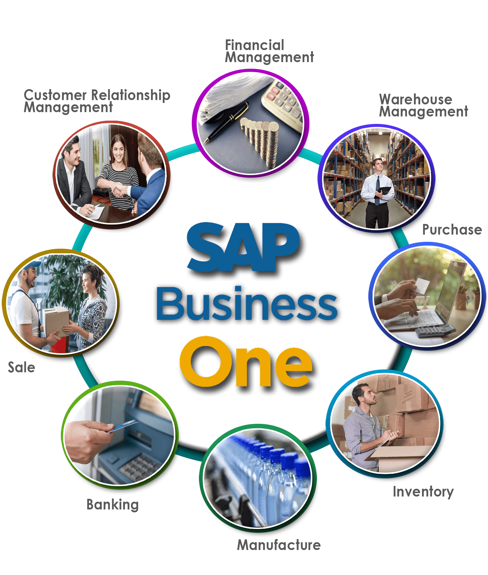 sap business one customers